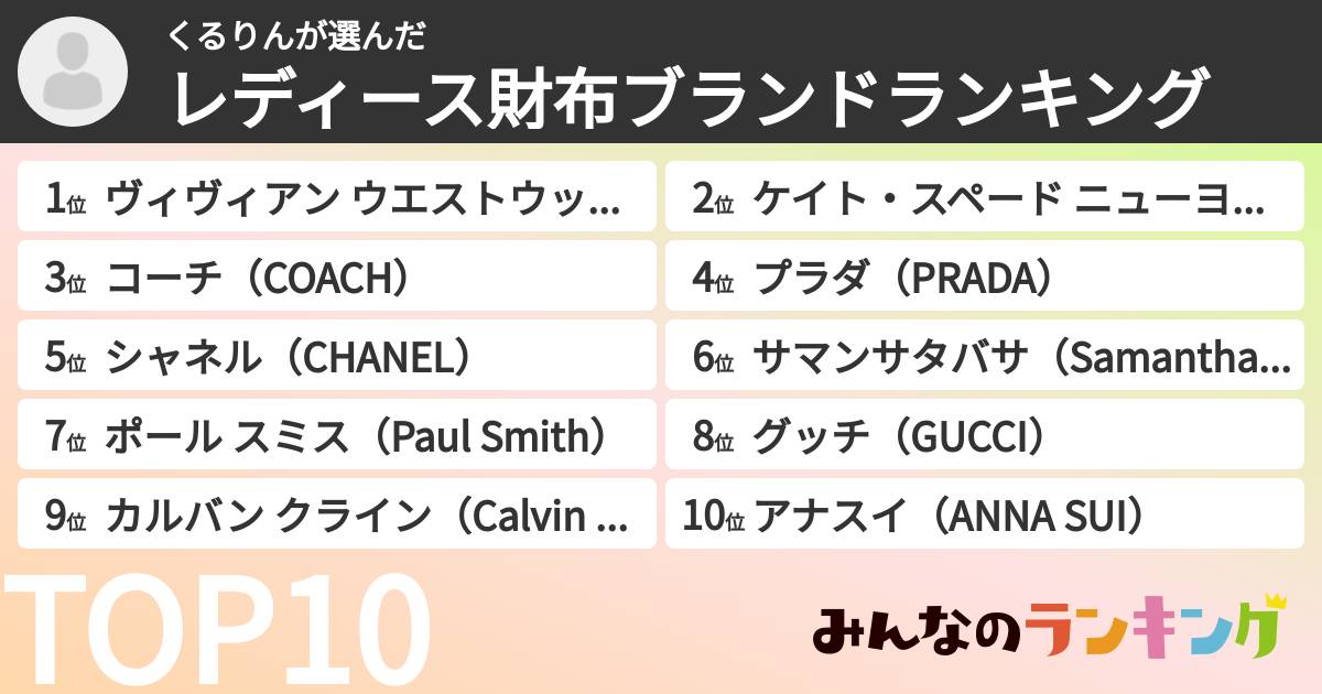 くるりんさんの「レディース財布ブランドランキング」