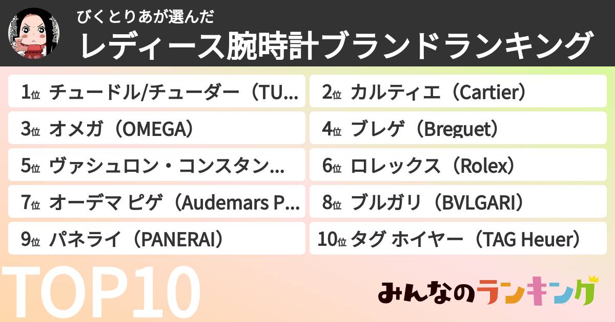 びくとりあさんの「レディース腕時計ブランドランキング」