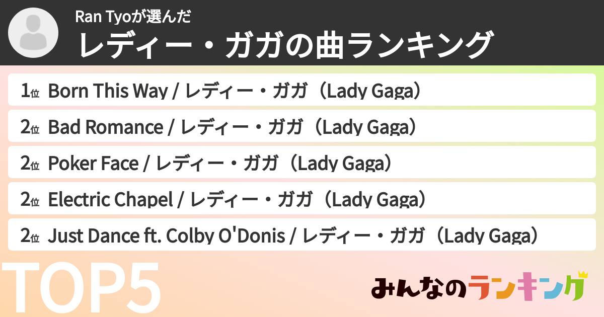 Ran Tyoさんの「レディー・ガガの曲ランキング」