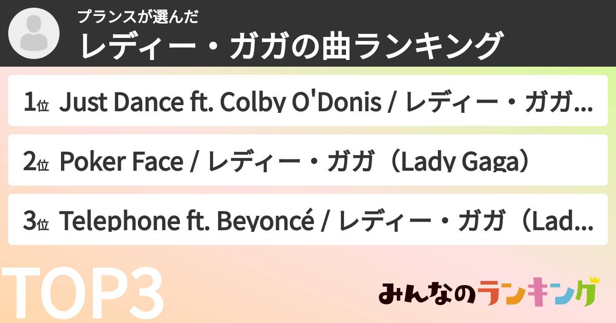 プランスさんの「レディー・ガガの曲ランキング」