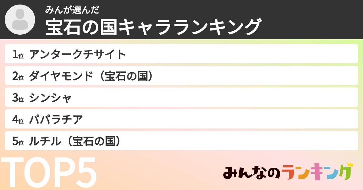 みんさんの「宝石の国キャラランキング」