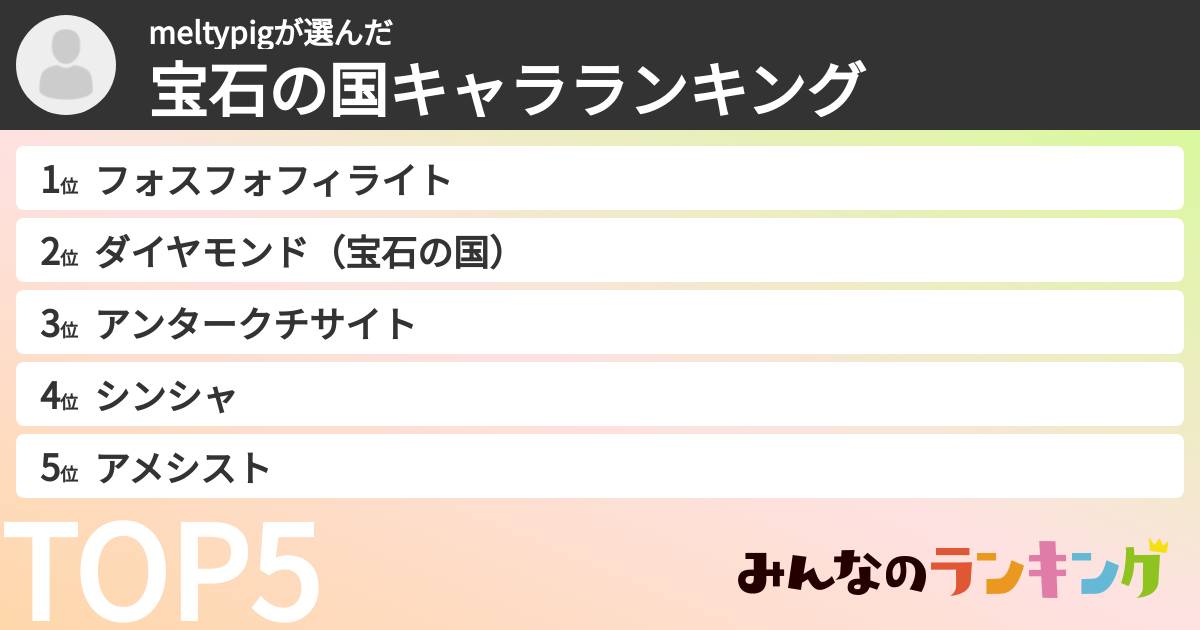 meltypigさんの「宝石の国キャラランキング」