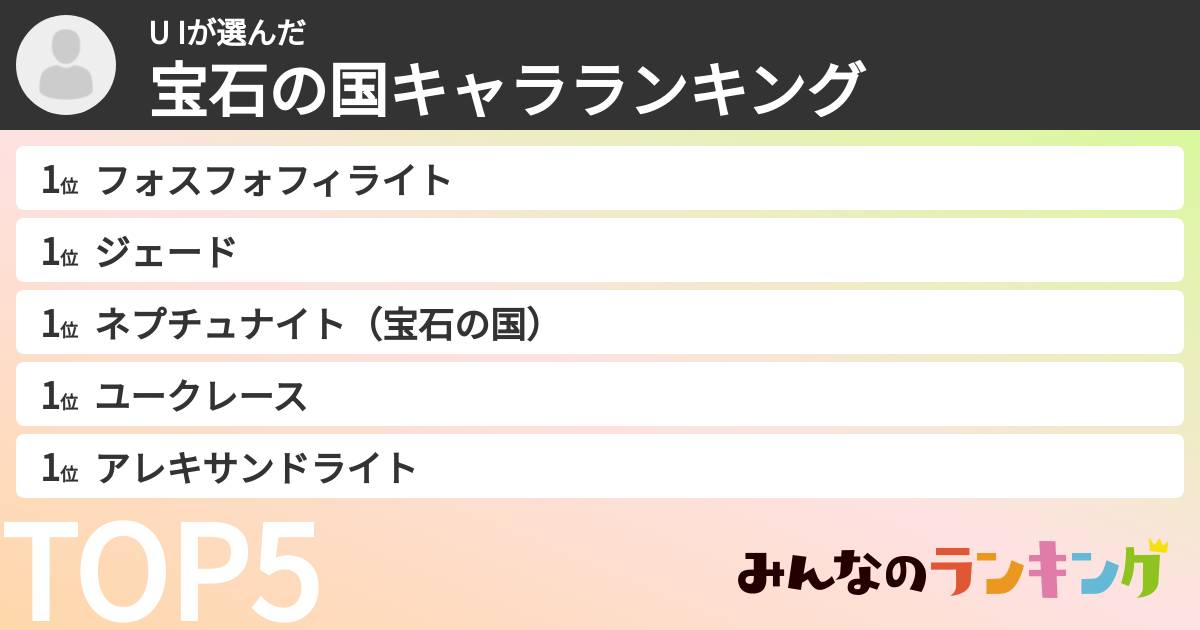 U Iさんの「宝石の国キャラランキング」