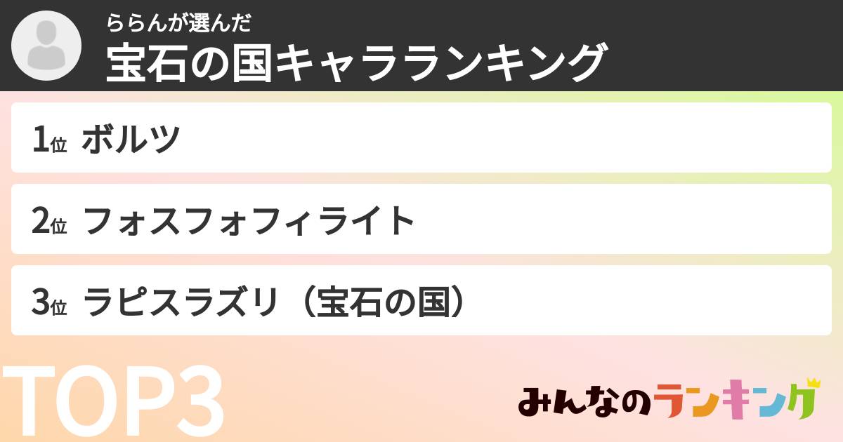 ららんさんの「宝石の国キャラランキング」