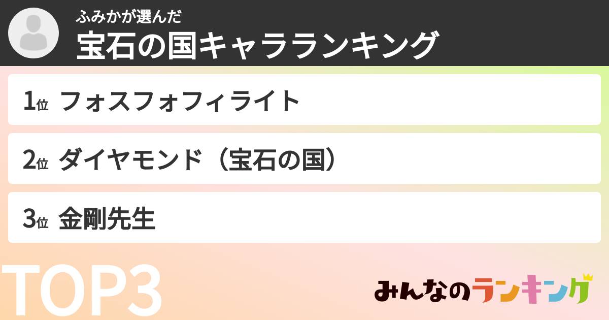 ふみかさんの「宝石の国キャラランキング」