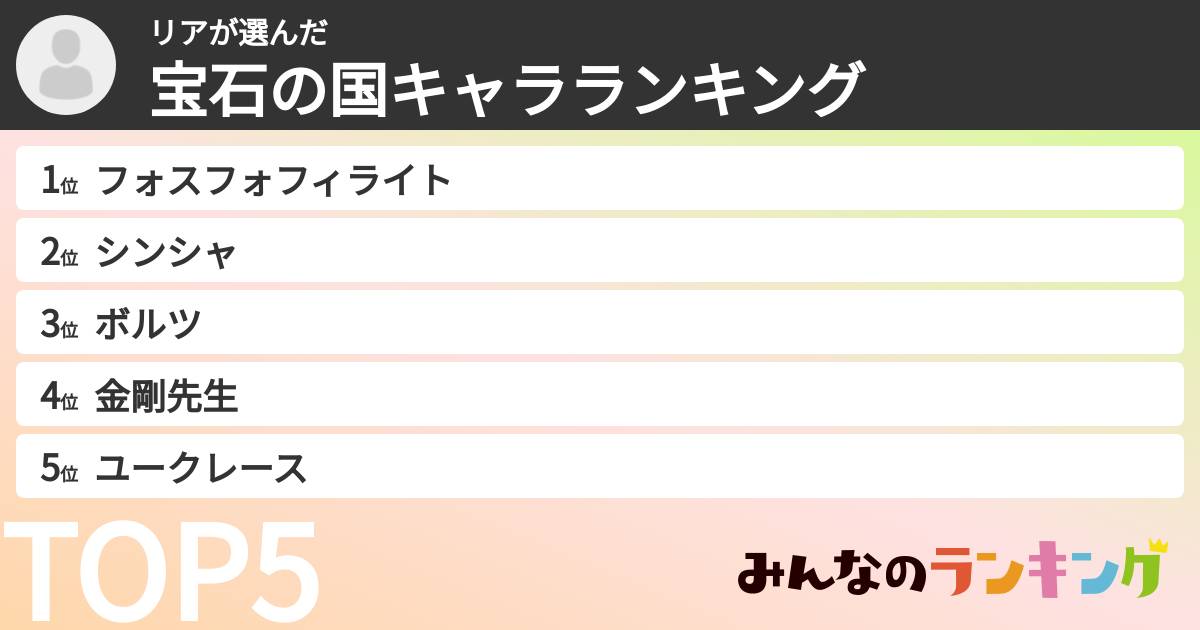 リアさんの「宝石の国キャラランキング」