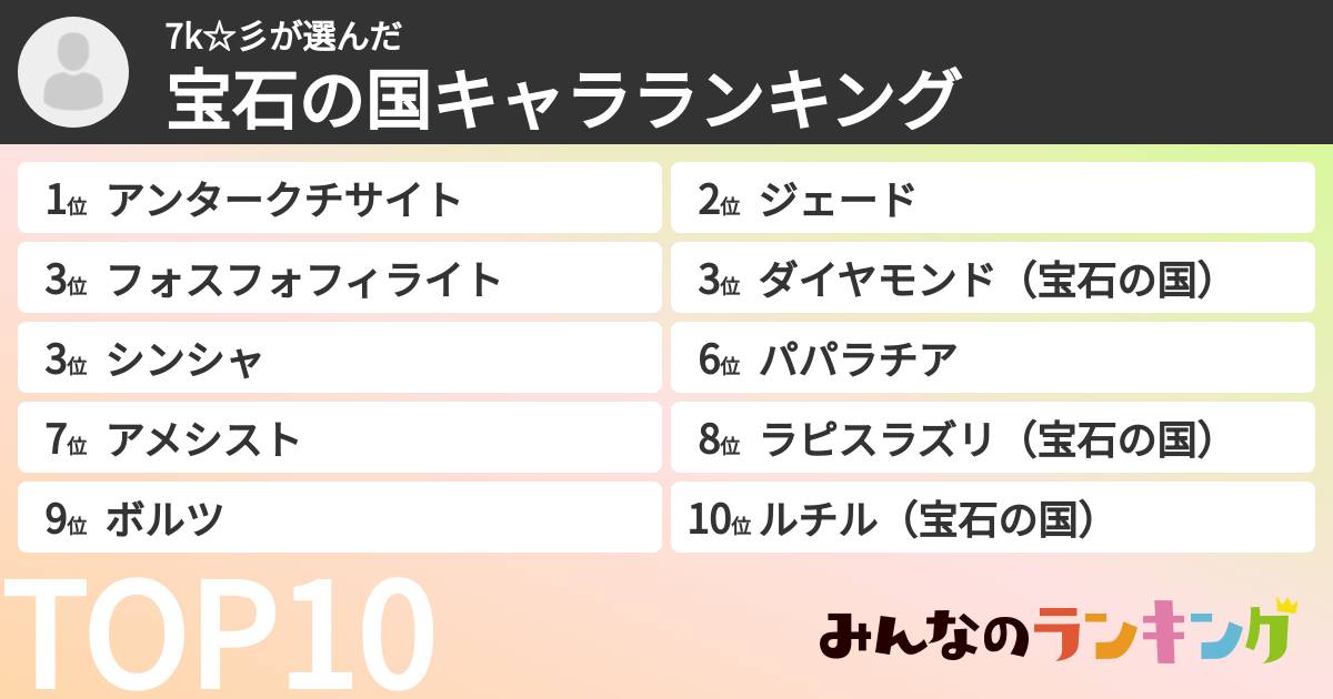 7k☆彡さんの「宝石の国キャラランキング」