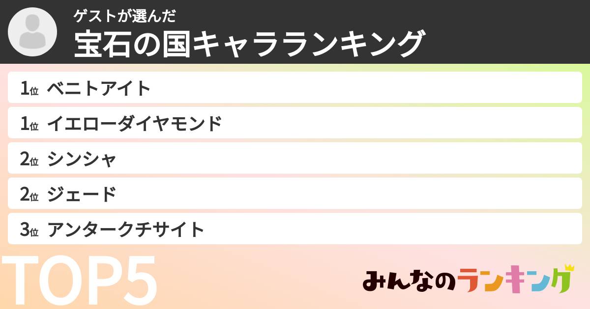 ゲストさんの「宝石の国キャラランキング」