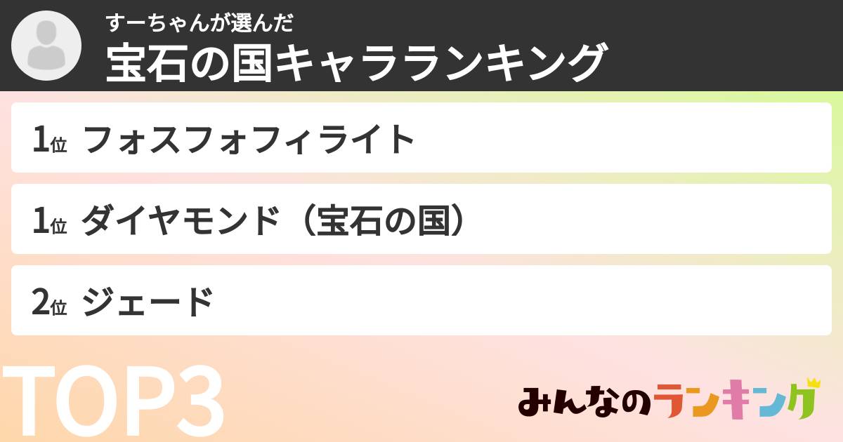 すーちゃんさんの「宝石の国キャラランキング」