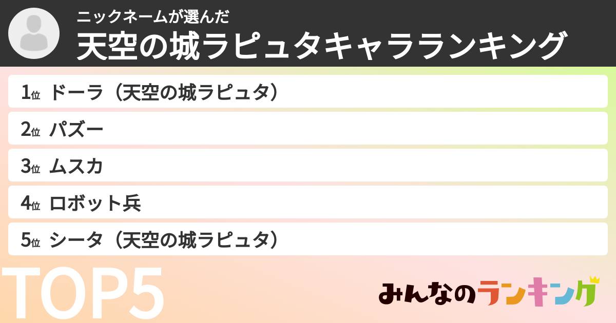 ニックネームさんの「天空の城ラピュタキャラランキング」
