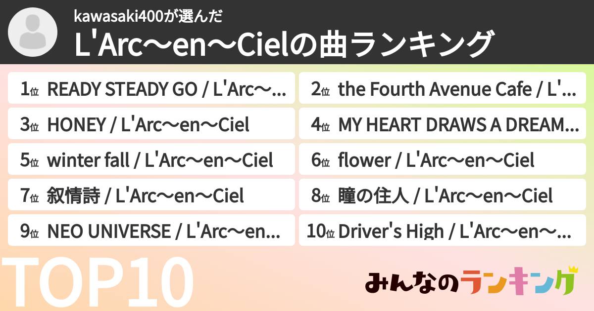 kawasaki400さんの「L'Arc〜en〜Cielの曲ランキング」