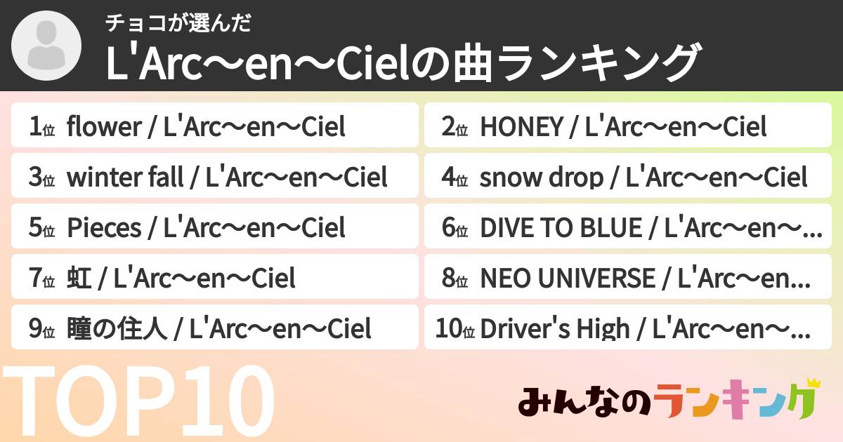 チョコさんの「L'Arc〜en〜Cielの曲ランキング」