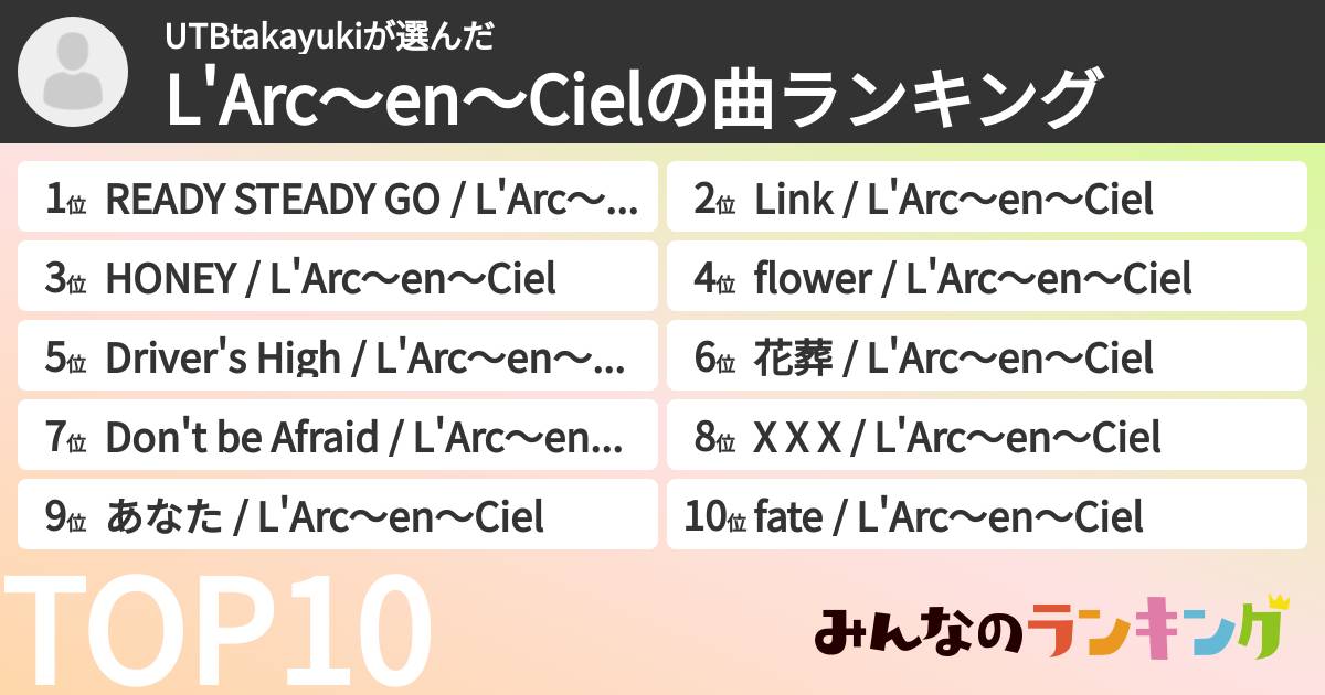 UTBtakayukiさんの「L'Arc〜en〜Cielの曲ランキング」