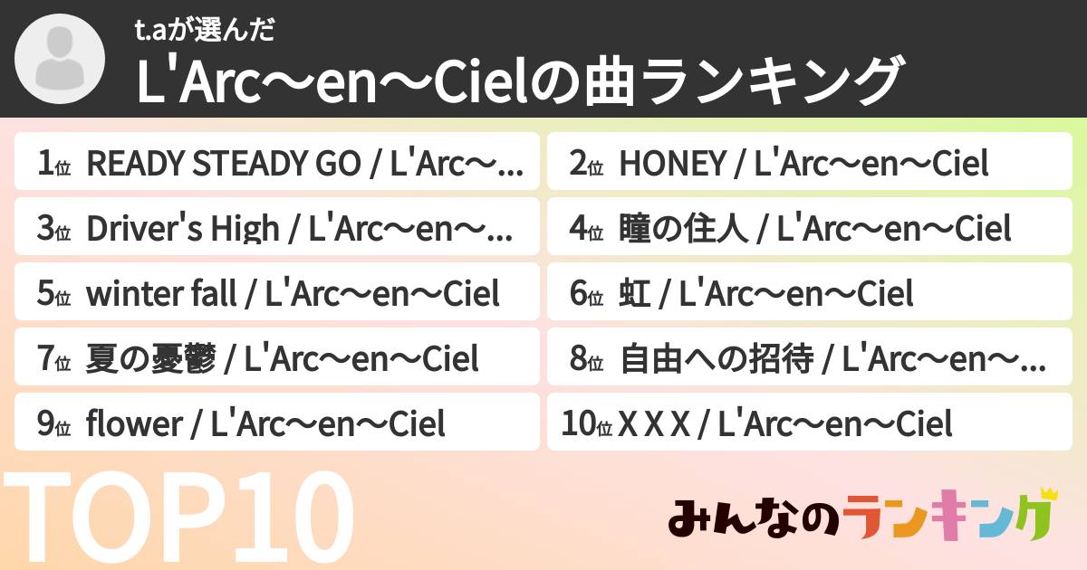 t.aさんの「L'Arc〜en〜Cielの曲ランキング」