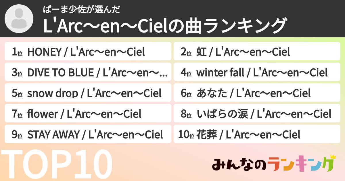 ぱーま少佐さんの「L'Arc〜en〜Cielの曲ランキング」