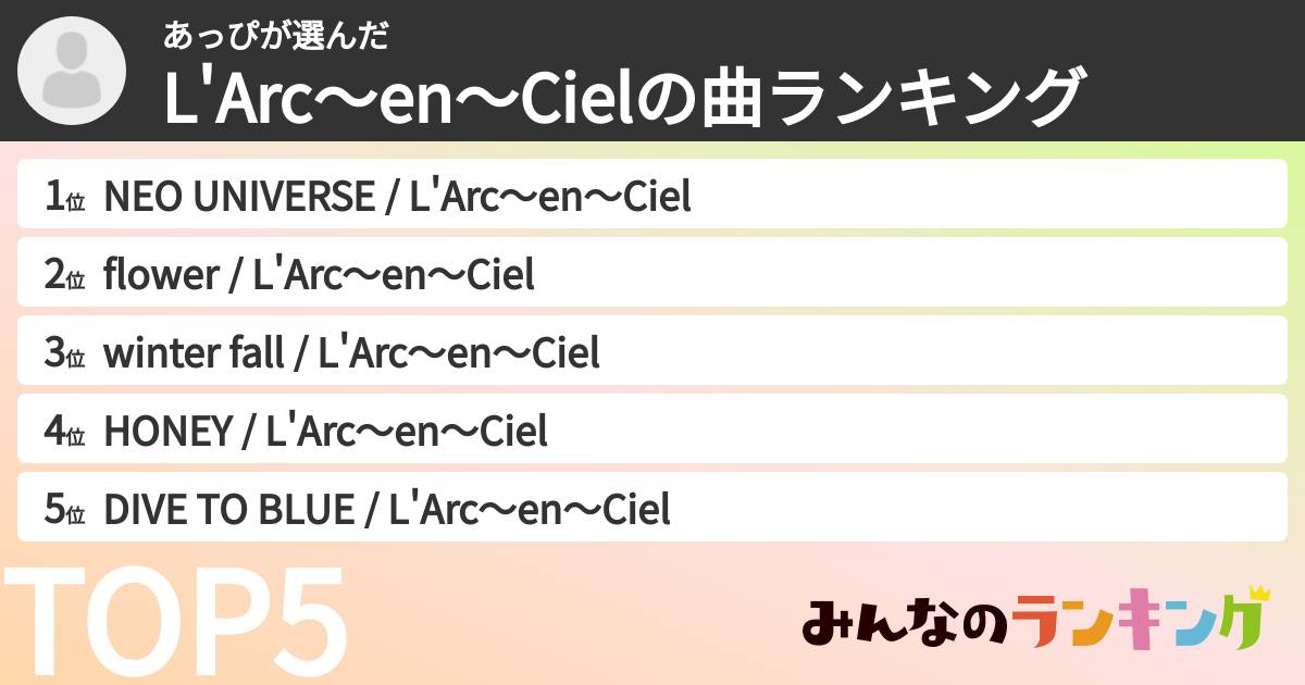 あっぴさんの「L'Arc〜en〜Cielの曲ランキング」