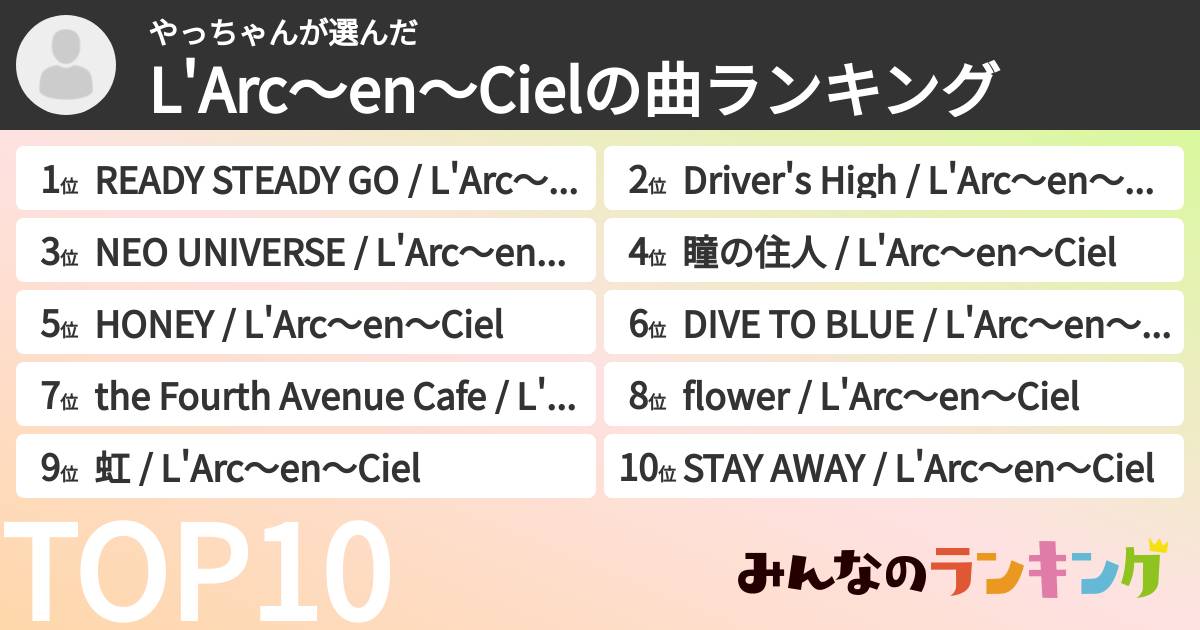 やっちゃんさんの「L'Arc〜en〜Cielの曲ランキング」