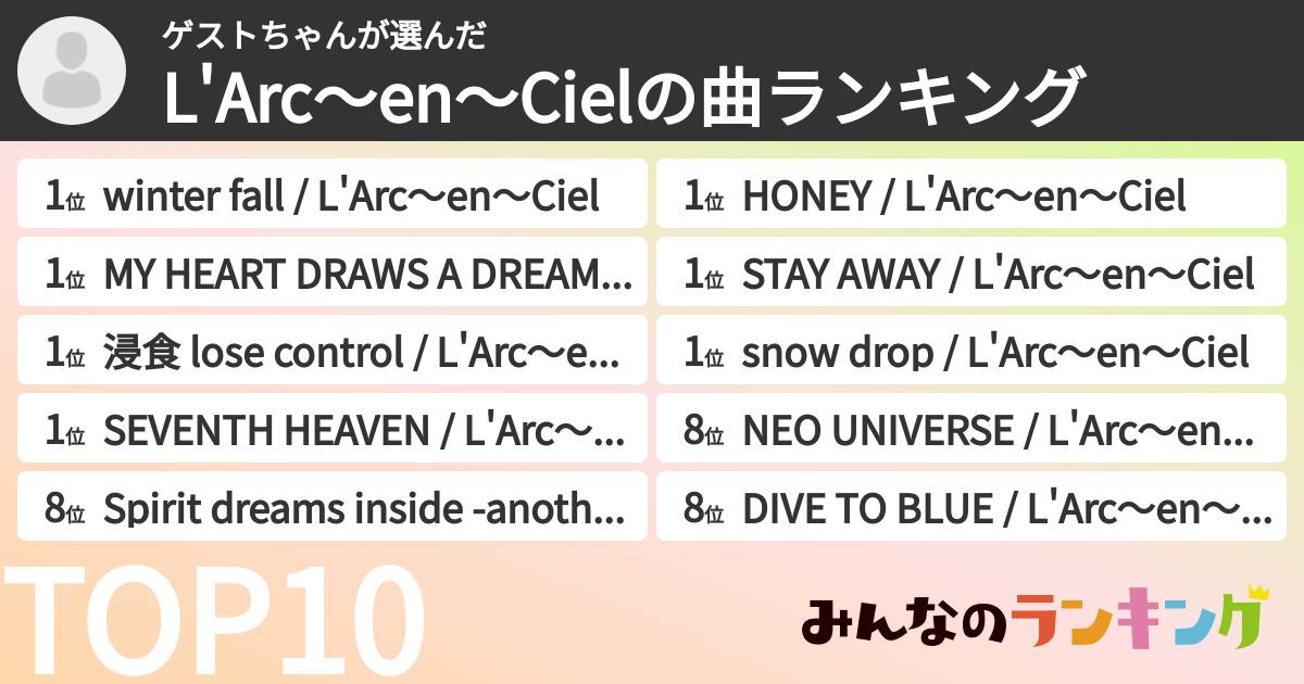 ゲストちゃんさんの「L'Arc〜en〜Cielの曲ランキング」