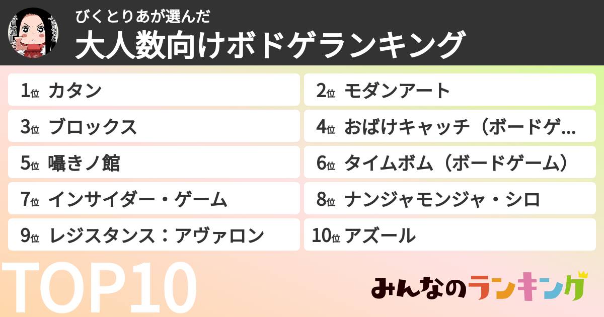 びくとりあさんの「大人数向けボドゲランキング」