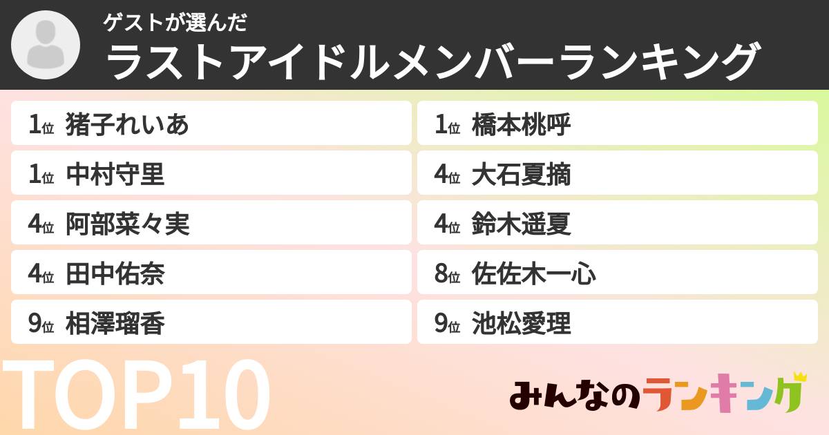 ゲストさんの「ラストアイドルメンバーランキング」