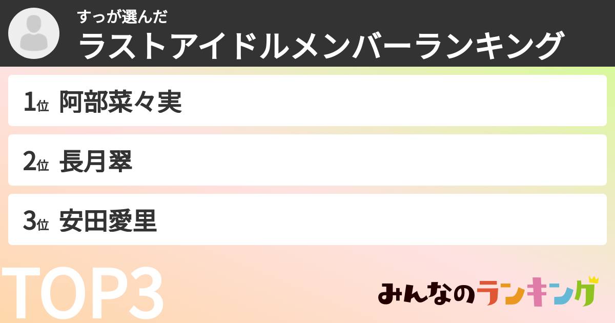 すっさんの「ラストアイドルメンバーランキング」