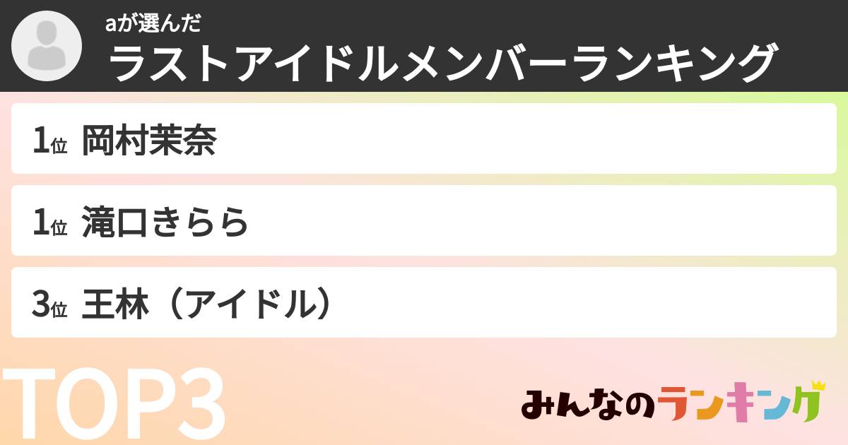 aさんの「ラストアイドルメンバーランキング」