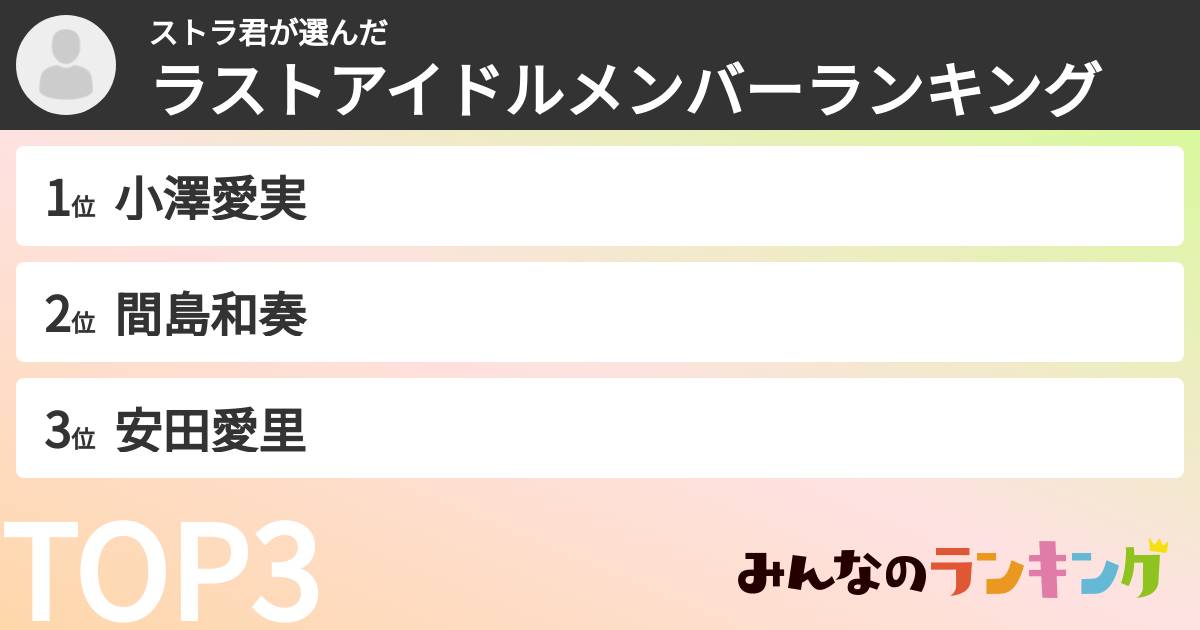 ストラ君さんの「ラストアイドルメンバーランキング」