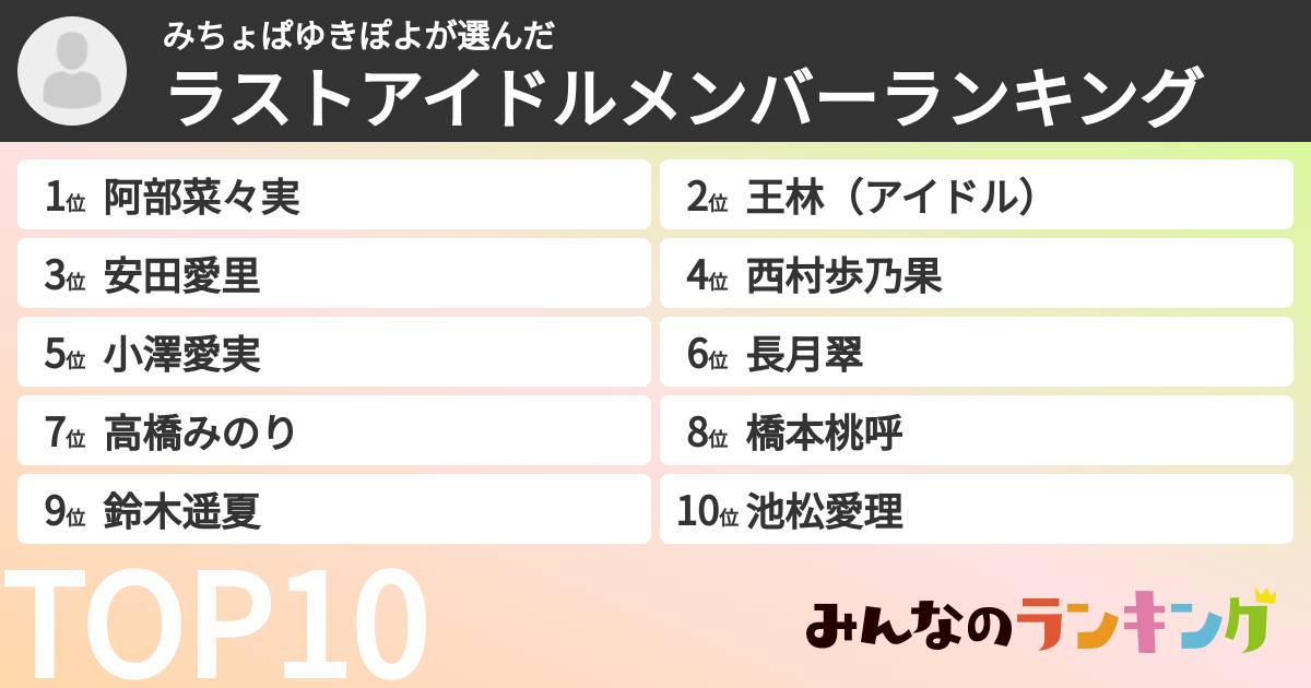 みちょぱゆきぽよさんの「ラストアイドルメンバーランキング」