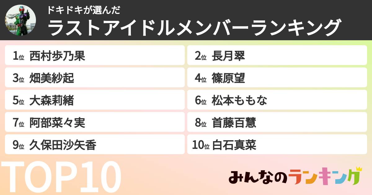 ドキドキさんの「ラストアイドルメンバーランキング」
