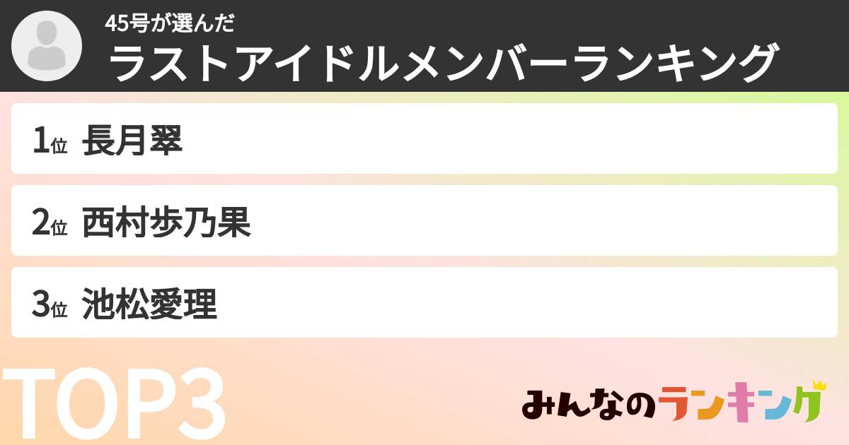 45号さんの「ラストアイドルメンバーランキング」