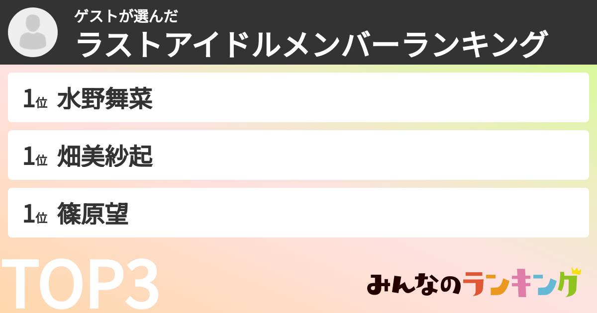 ゲストさんの「ラストアイドルメンバーランキング」