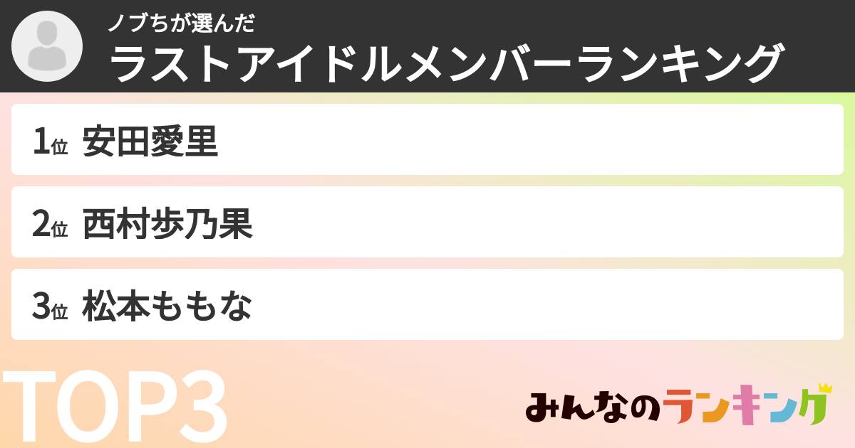 ノブちさんの「ラストアイドルメンバーランキング」