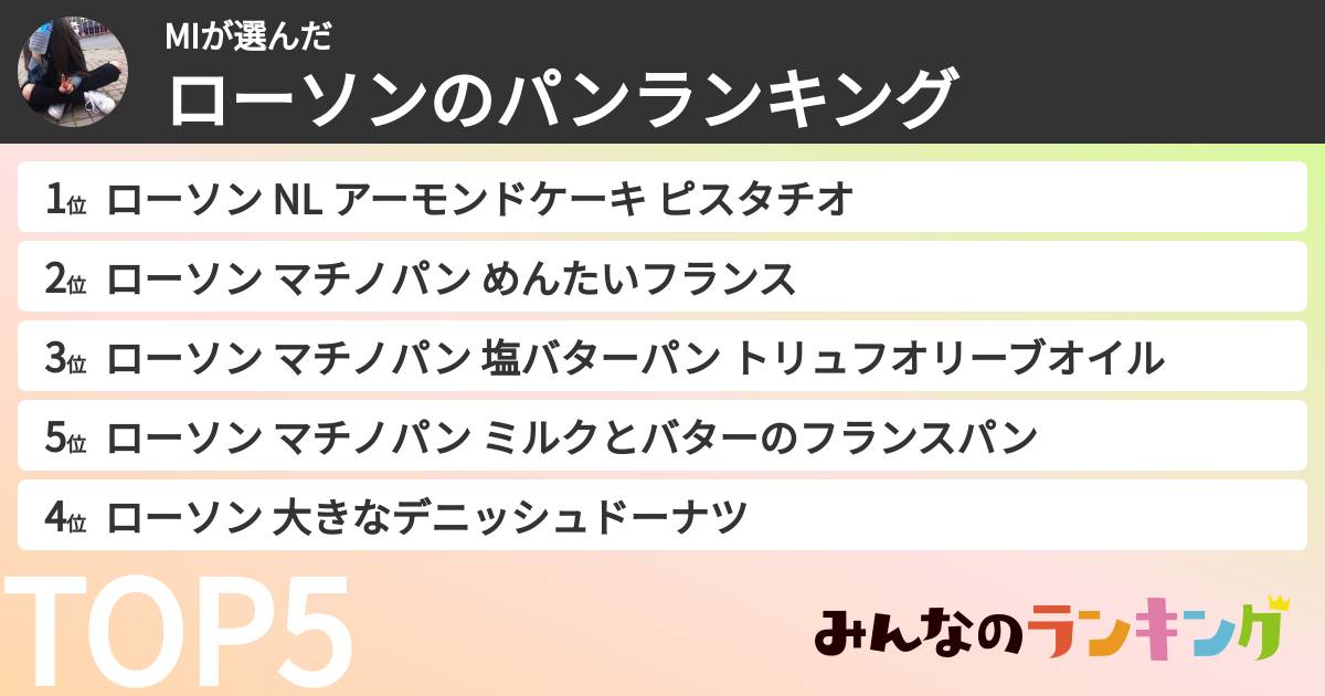 MIさんの「ローソンのパンランキング」