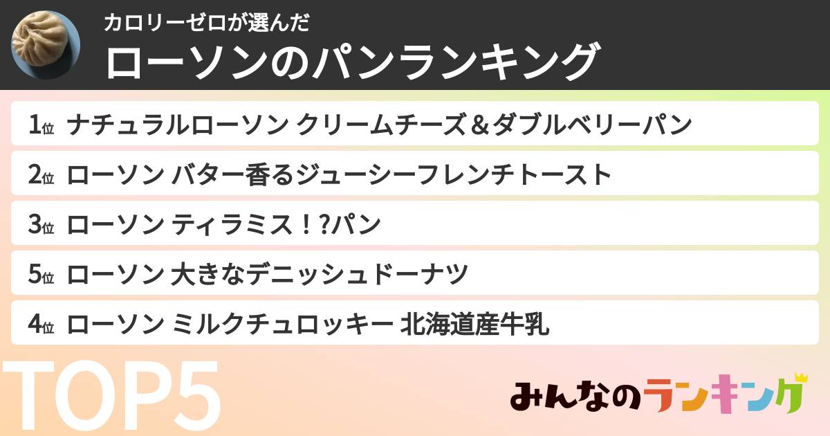 カロリーゼロさんの「ローソンのパンランキング」