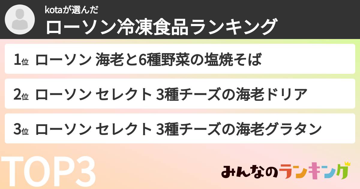 kotaさんの「ローソン冷凍食品ランキング」