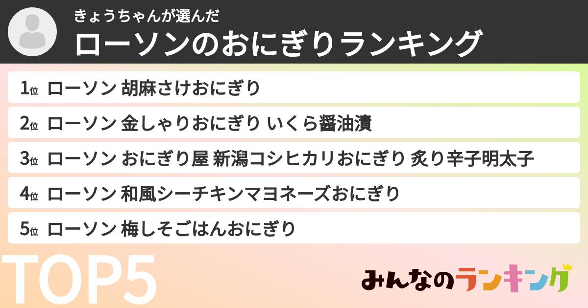 きょうちゃんさんの「ローソンのおにぎりランキング」