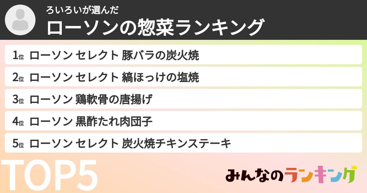 ろいろいさんの「ローソンの惣菜ランキング」