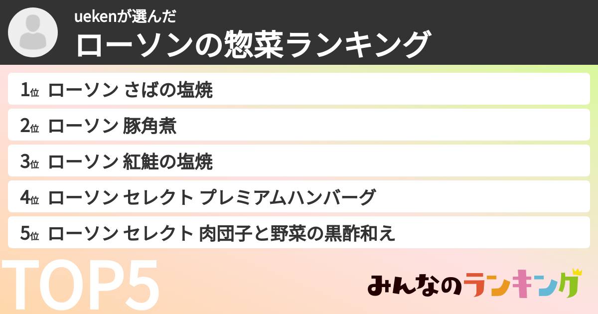 uekenさんの「ローソンの惣菜ランキング」