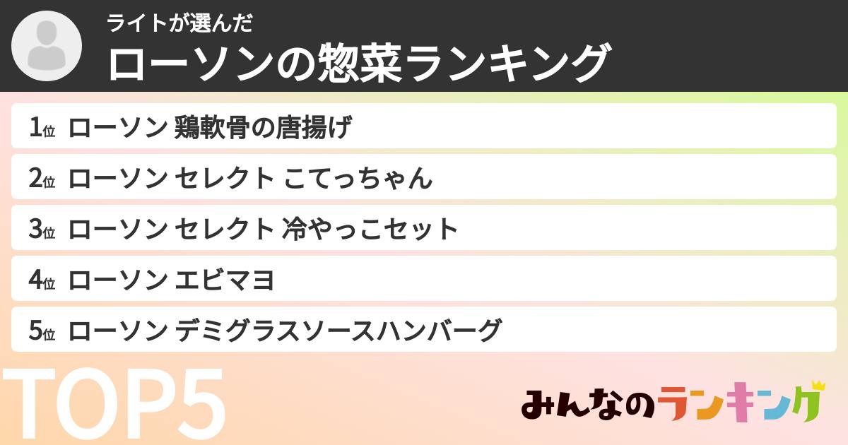 ライトさんの「ローソンの惣菜ランキング」