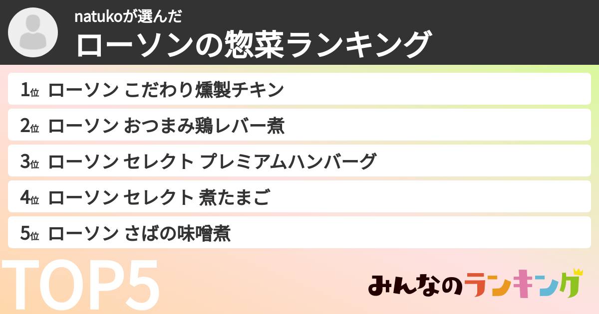 natukoさんの「ローソンの惣菜ランキング」