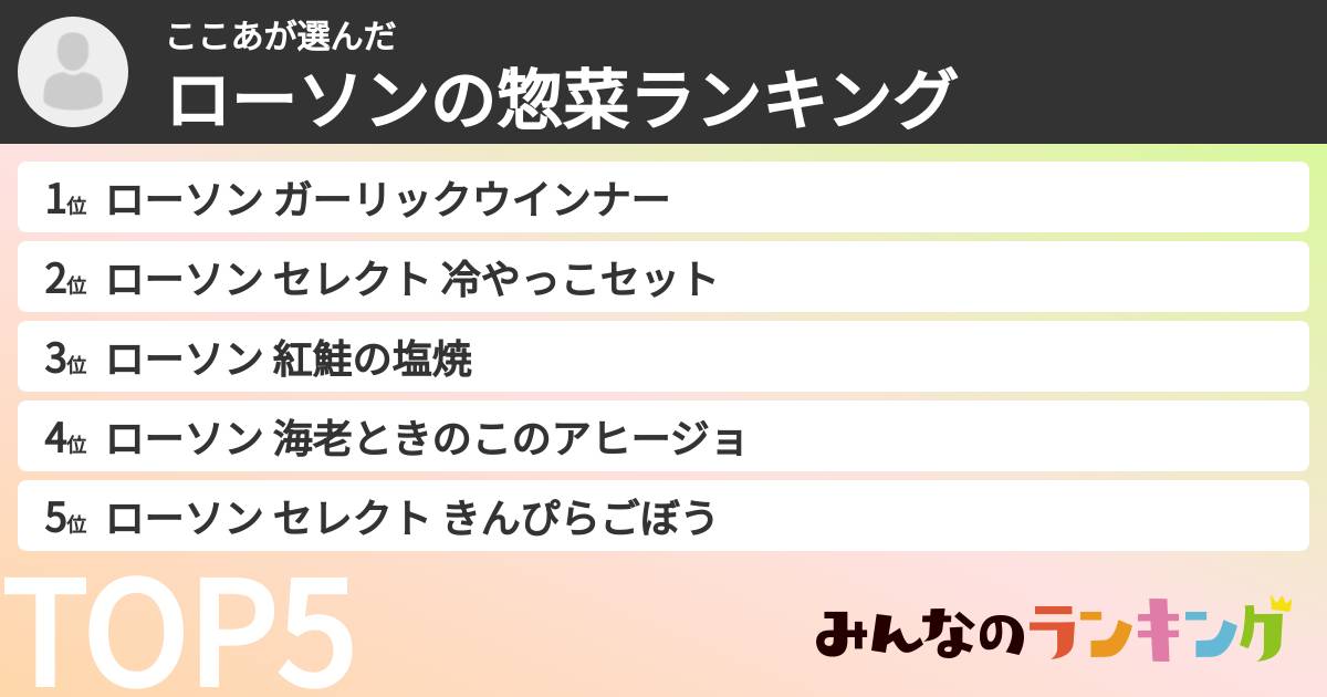 ここあさんの「ローソンの惣菜ランキング」