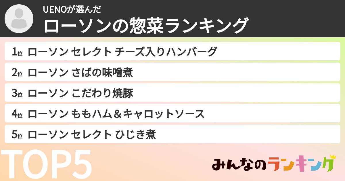 UENOさんの「ローソンの惣菜ランキング」