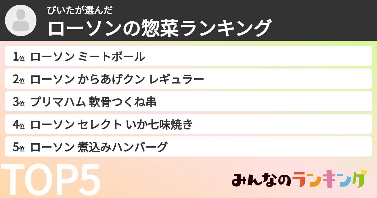 ぴいたさんの「ローソンの惣菜ランキング」