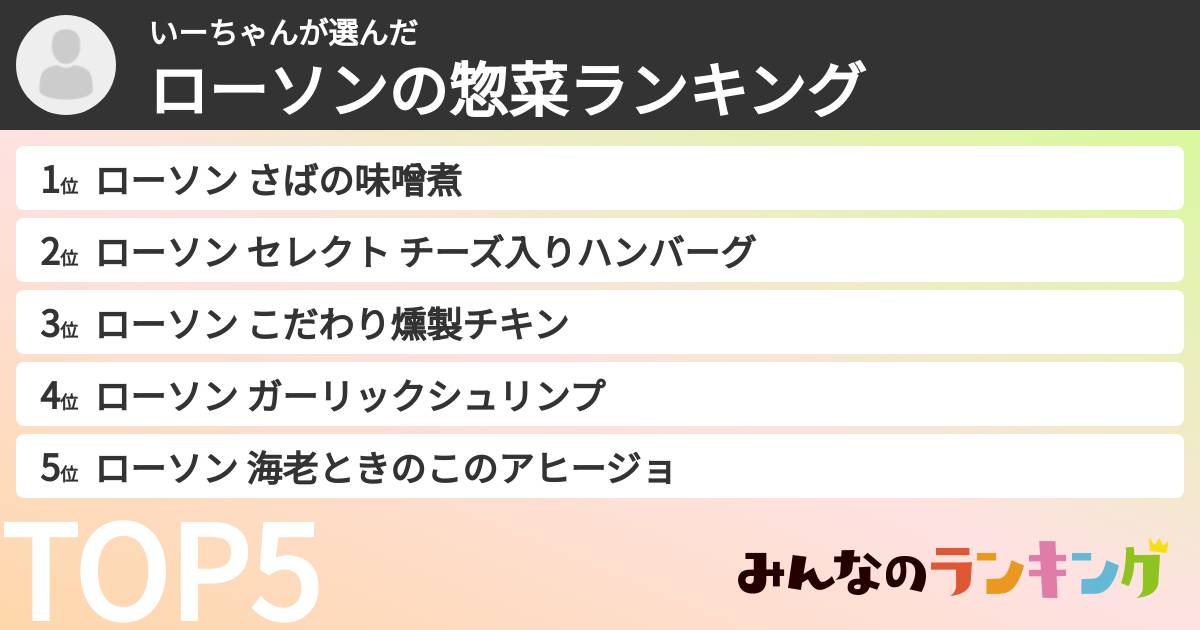 いーちゃんさんの「ローソンの惣菜ランキング」