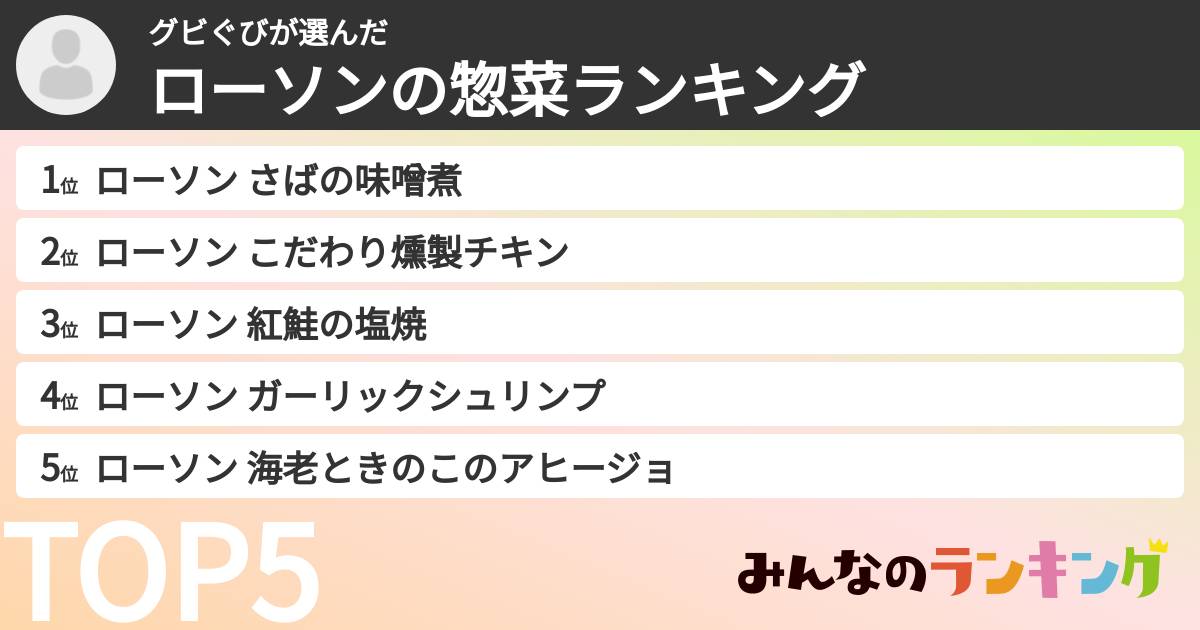グビぐびさんの「ローソンの惣菜ランキング」