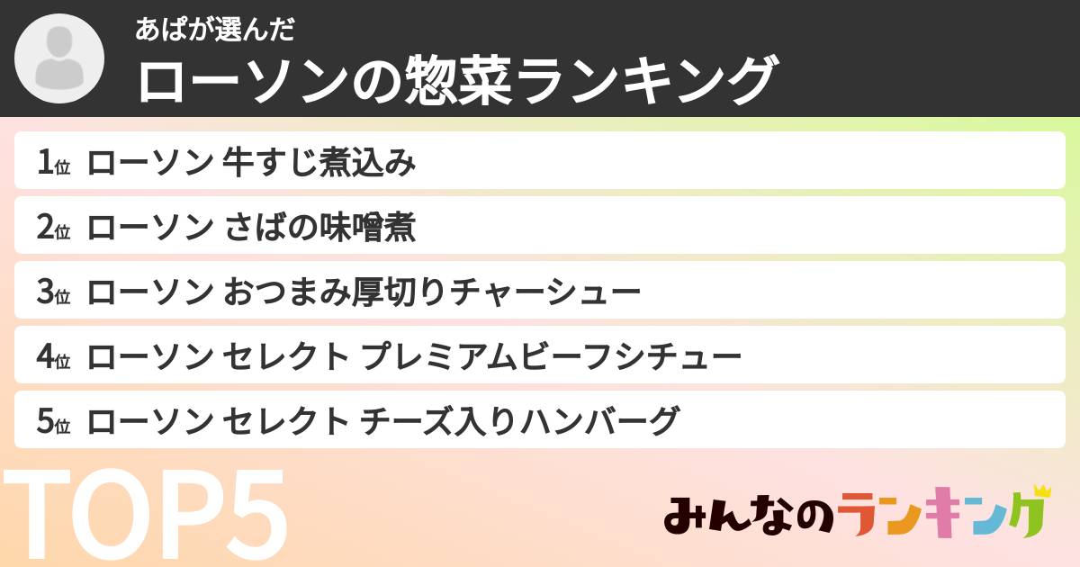 あぱさんの「ローソンの惣菜ランキング」