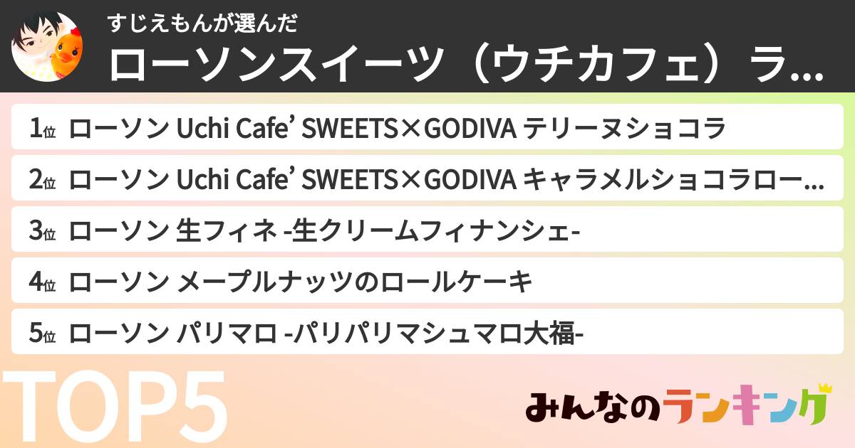 すじえもんさんの「ローソンスイーツ(ウチカフェ)ランキング」