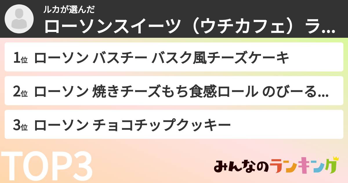 ルカさんの「ローソンスイーツ（ウチカフェ）ランキング」