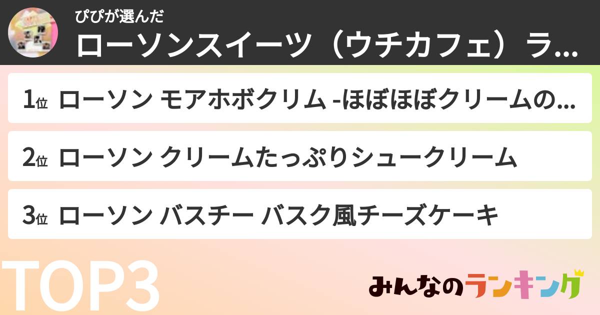 ぴぴさんの「ローソンスイーツ（ウチカフェ）ランキング」