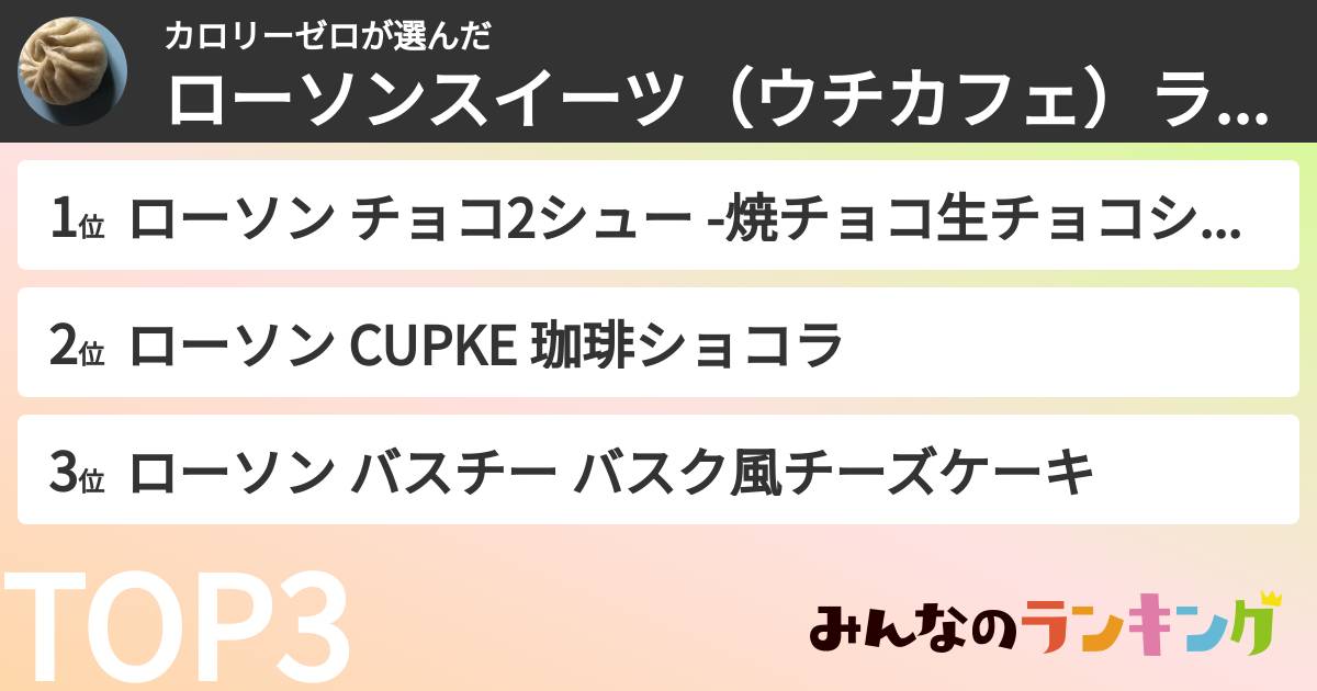 カロリーゼロさんの「ローソンスイーツ（ウチカフェ）ランキング」